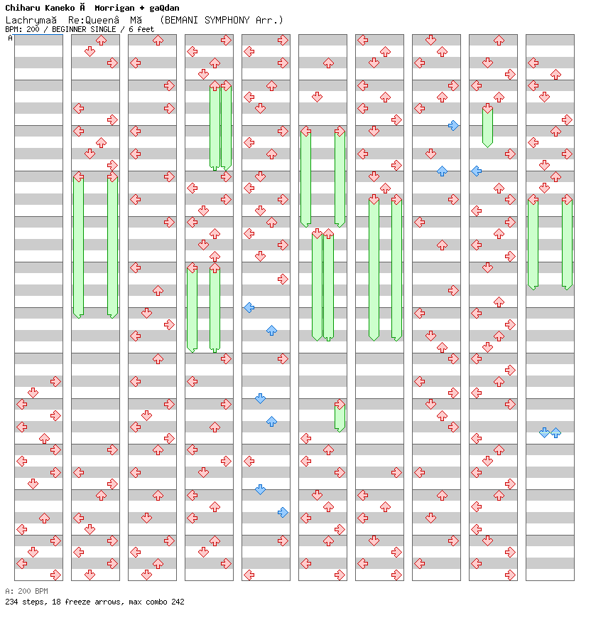 Lachryma(Re-Queen'M) (BEMANI SYMPHONY Arr.) / 4 / BEGINNER