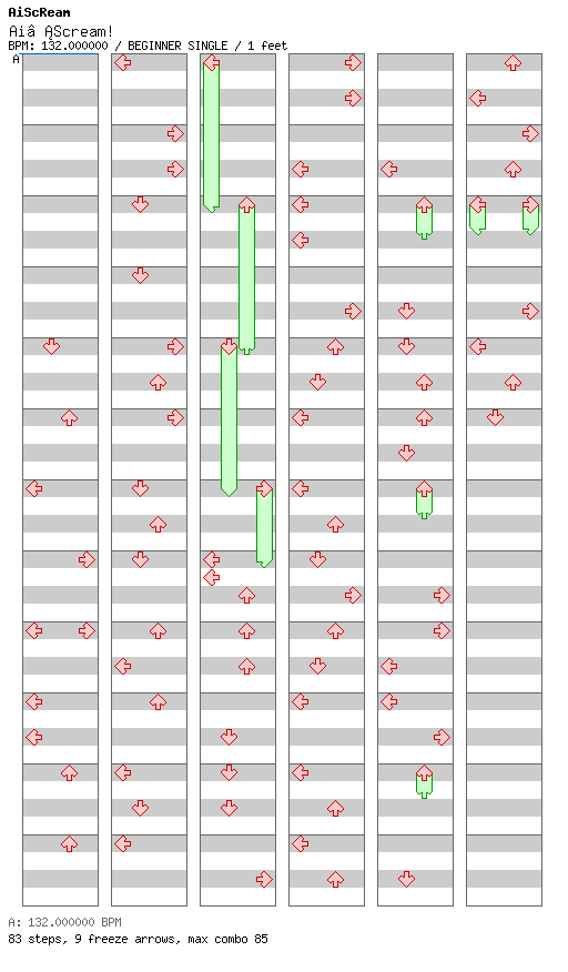 Ai Scream! / 4 / BEGINNER