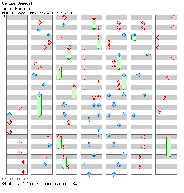 Aoku Haruka / 4 / BEGINNER