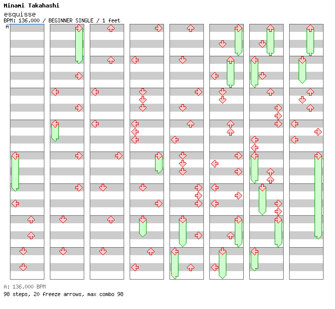 esquisse / 4 / BEGINNER
