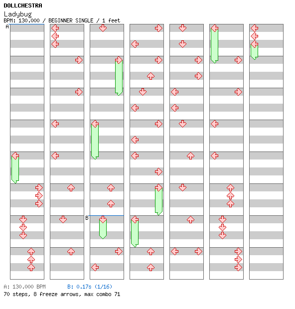 Ladybug / 4 / BEGINNER