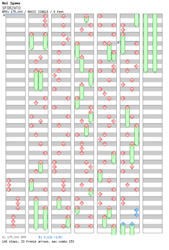SFORZATO / 4 / BASIC