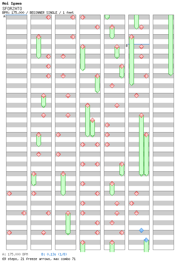 SFORZATO / 4 / BEGINNER