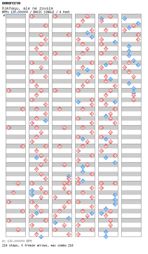 Kokhayu, ale ne zovsim / 4 / BASIC