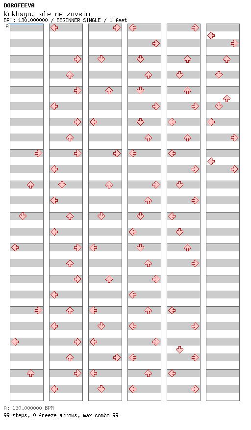 Kokhayu, ale ne zovsim / 4 / BEGINNER