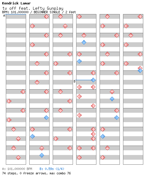 tv off feat. Lefty Gunplay / 4 / BEGINNER