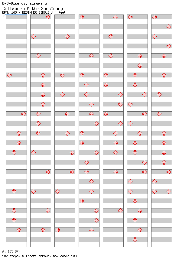 Collapse of the Sanctuary / 4 / BEGINNER