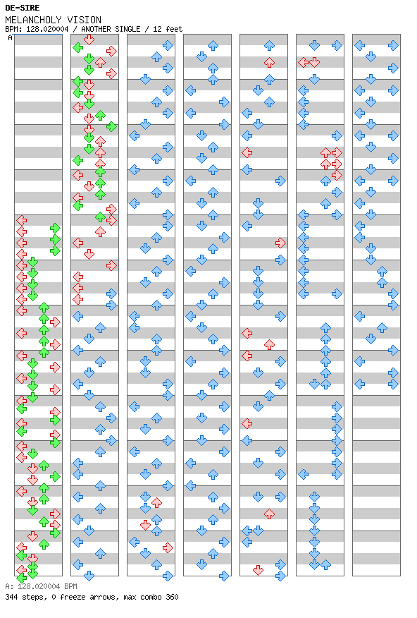 MELANCHOLY VISION / 4 / ANOTHER