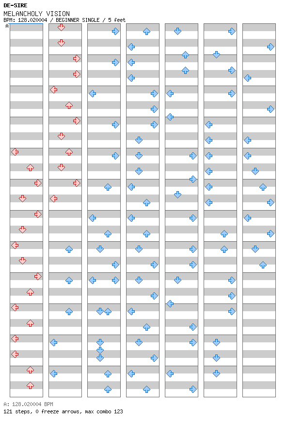 MELANCHOLY VISION / 4 / BEGINNER