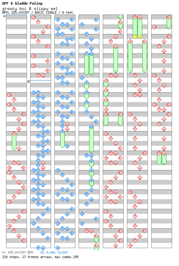 greazy boi & slippy eel / 4 / BASIC