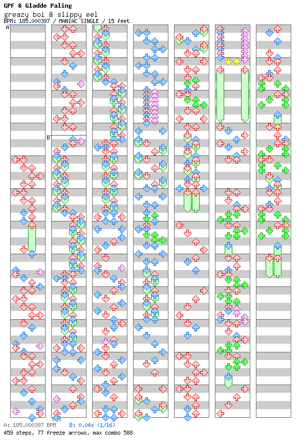 greazy boi & slippy eel / 4 / MANIAC