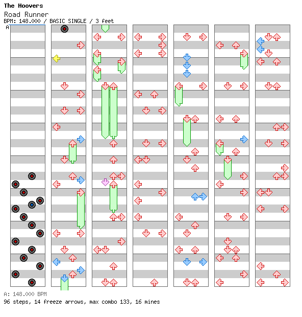 Road Runner / 4 / BASIC