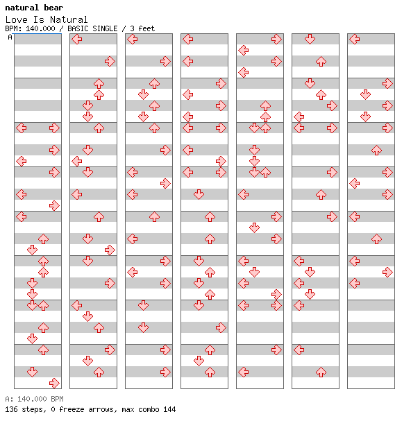 Love Is Natural ~Koi wa tennen~ / 4 / BASIC