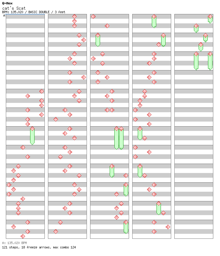 cat's Scat / 8 / BASIC