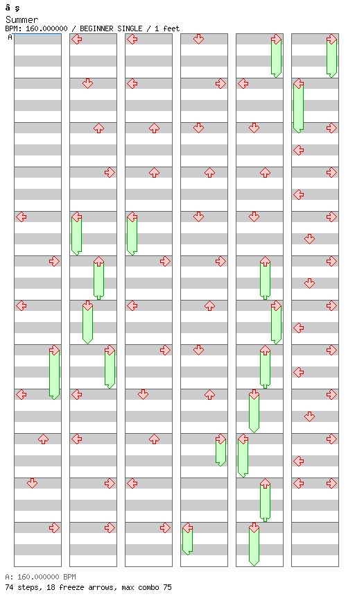 Summer / 4 / BEGINNER