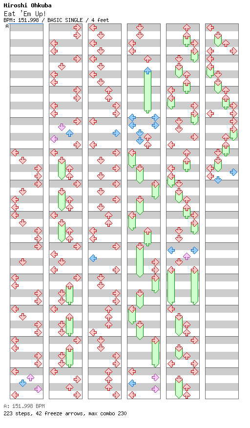 Eat Em Up! / 4 / BASIC