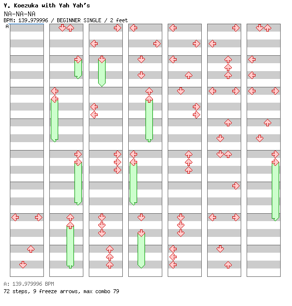 NA-NA-NA / 4 / BEGINNER