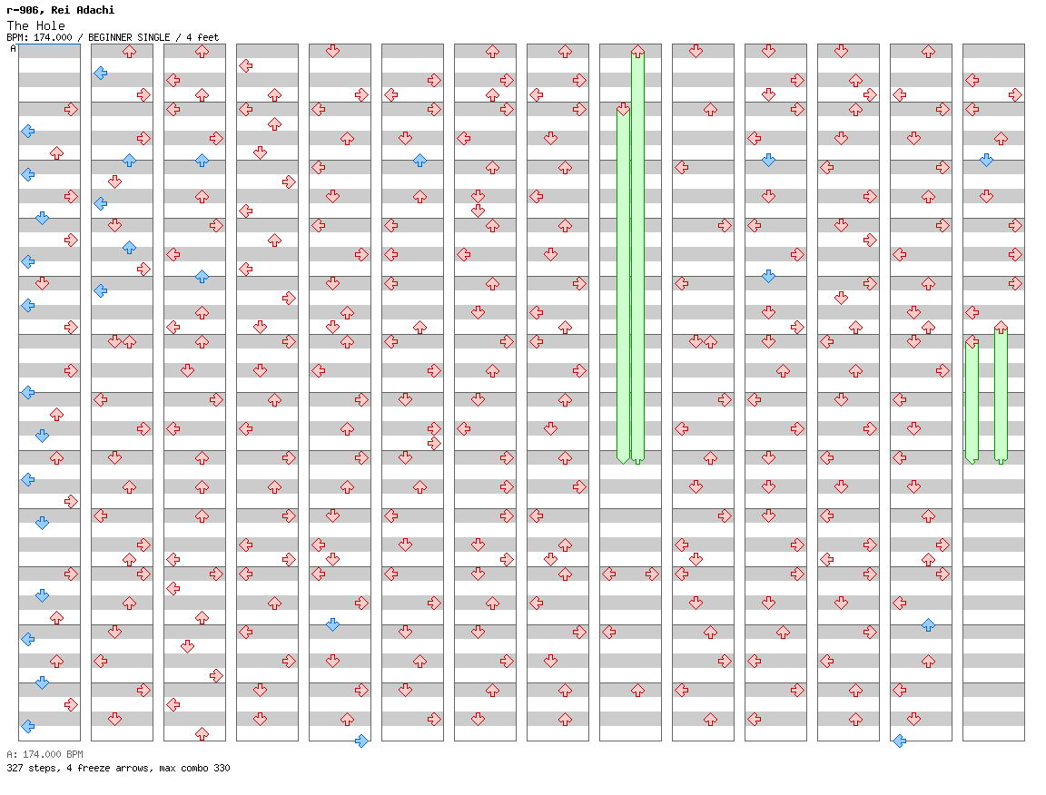 The Hole / 4 / BEGINNER