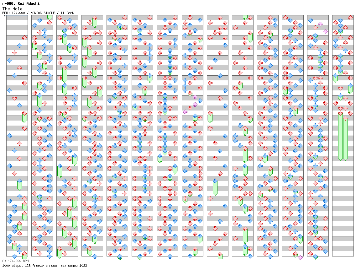 The Hole / 4 / MANIAC