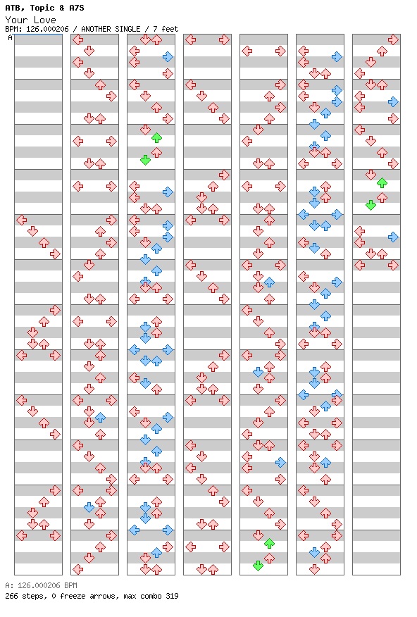 Your Love (9PM) / 4 / ANOTHER