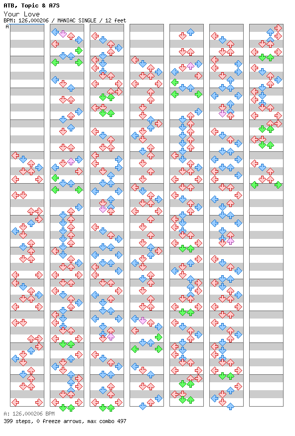 Your Love (9PM) / 4 / MANIAC
