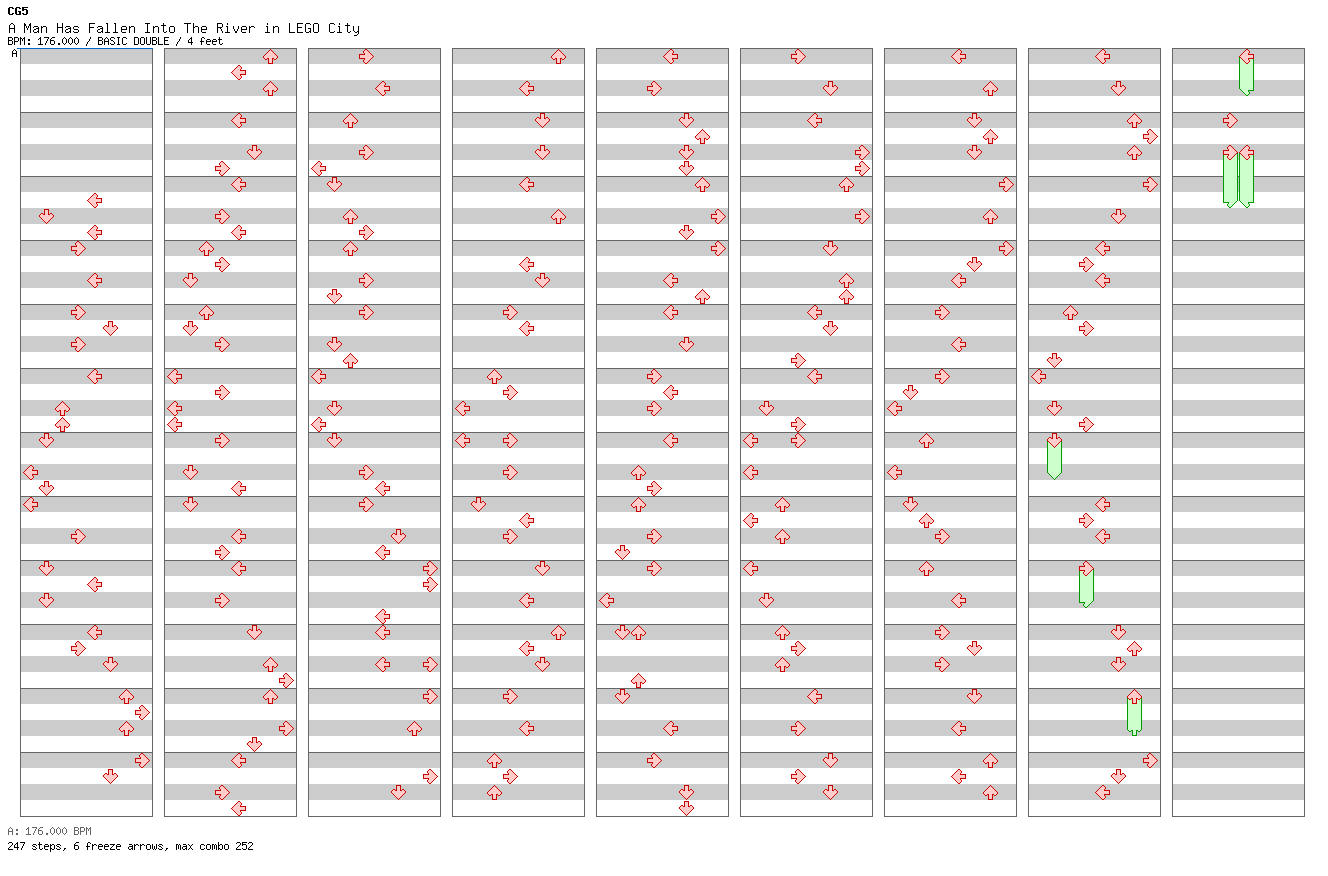 A Man Has Fallen Into The River in LEGO City / 8 / BASIC