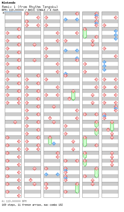 Remix 1 (from Rhythm Tengoku) / 4 / BASIC