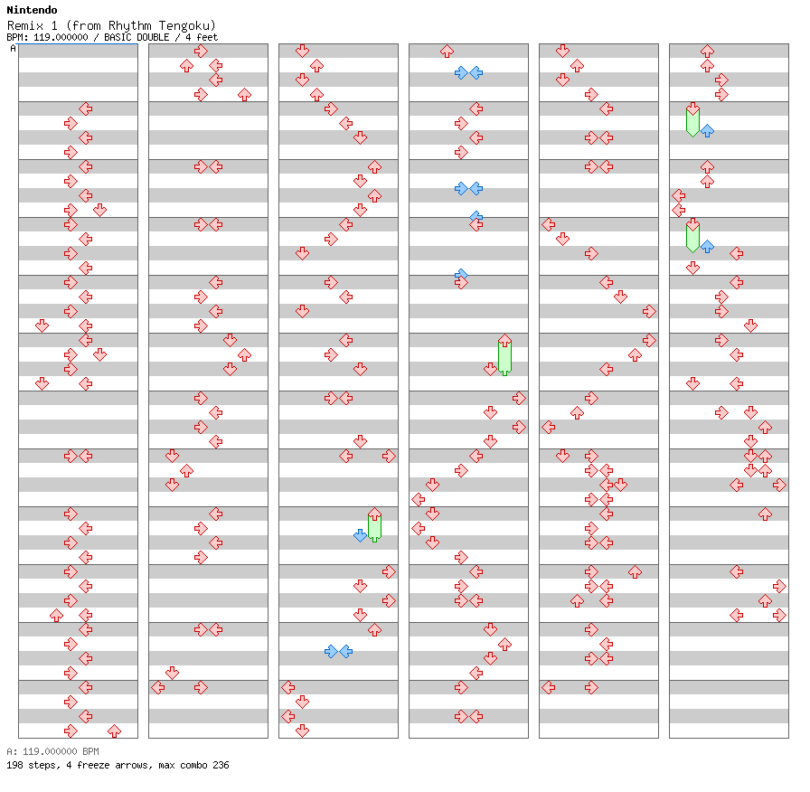 Remix 1 (from Rhythm Tengoku) / 8 / BASIC