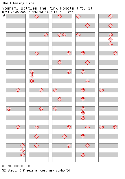 Yoshimi Battles The Pink Robots (Pt. 1) / 4 / BEGINNER
