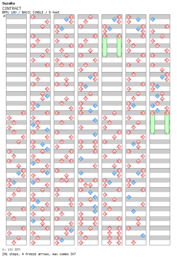 CONTRACT / 4 / BASIC