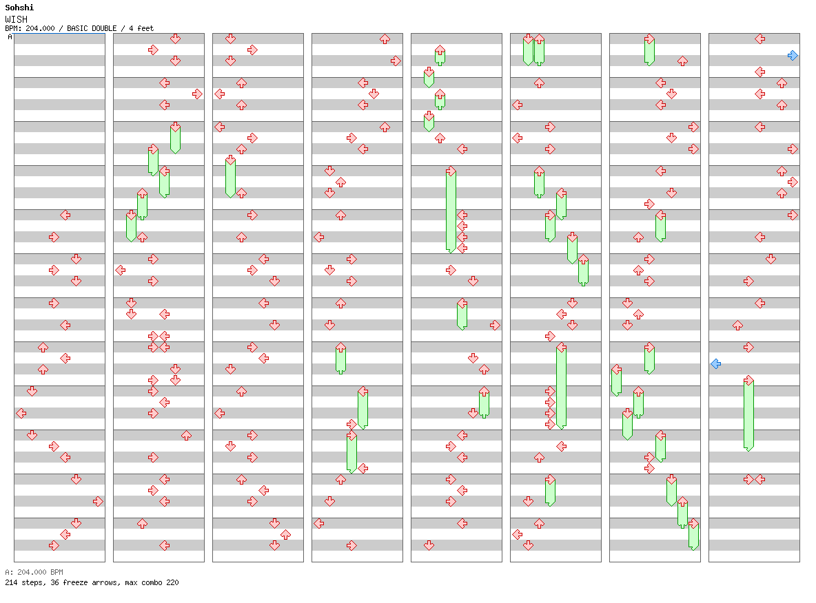 WISH Kimi o Matenakute / 8 / BASIC