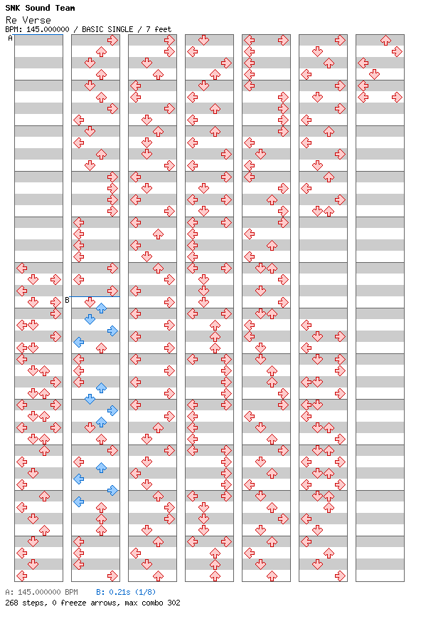 Re Verse (DDR Edit) / 4 / BASIC