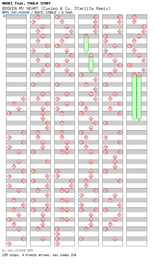 BROKEN MY HEART (Cusimo & Co. Starlite Remix) / 4 / BASIC