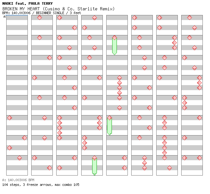 BROKEN MY HEART (Cusimo & Co. Starlite Remix) / 4 / BEGINNER