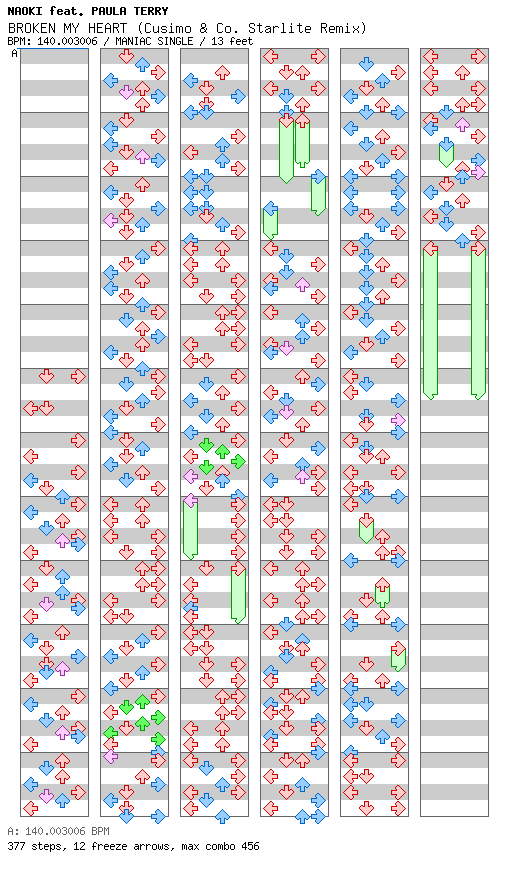 BROKEN MY HEART (Cusimo & Co. Starlite Remix) / 4 / MANIAC