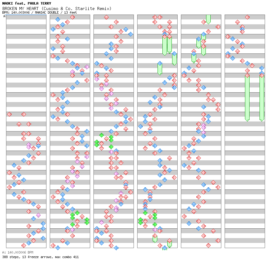 BROKEN MY HEART (Cusimo & Co. Starlite Remix) / 8 / MANIAC