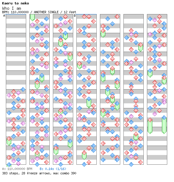 Who I am / 4 / ANOTHER