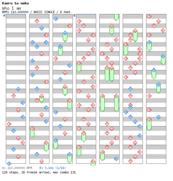 Who I am / 4 / BASIC