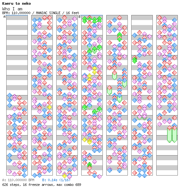 Who I am / 4 / MANIAC
