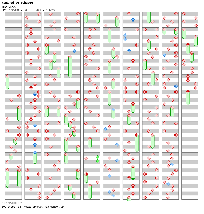 OneStop (UltraSpeed Mix) / 4 / BASIC