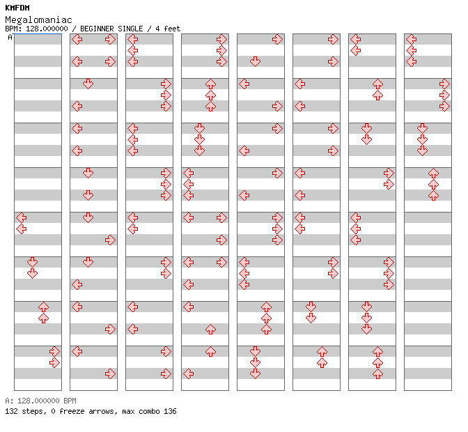 Megalomaniac / 4 / BEGINNER