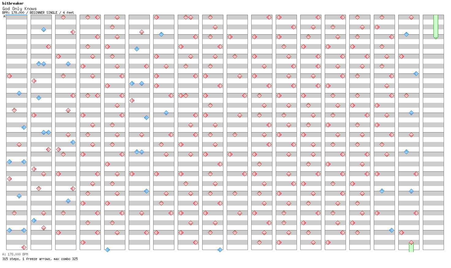 God Only Knows / 4 / BEGINNER