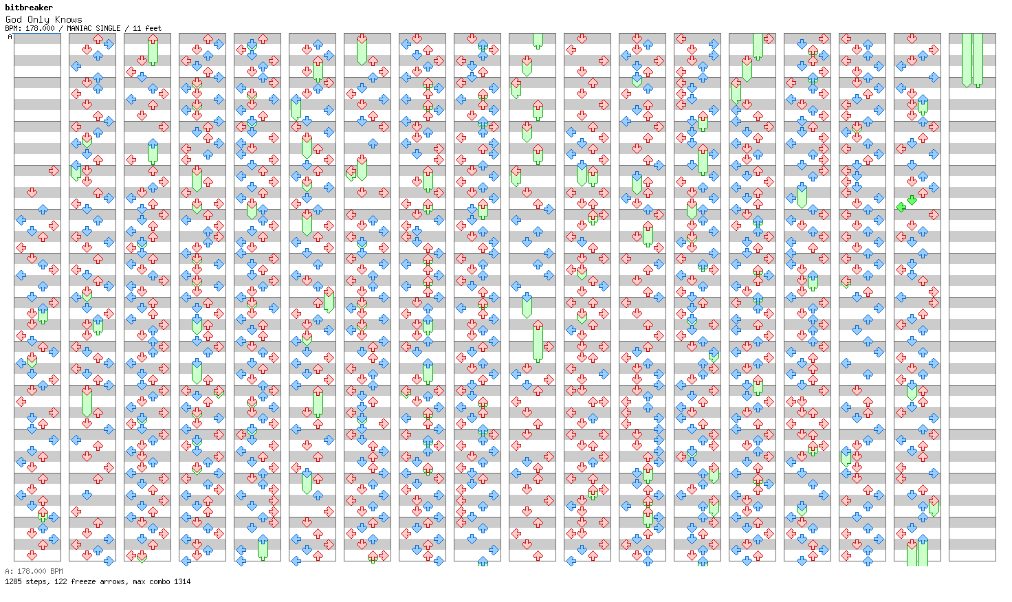 God Only Knows / 4 / MANIAC