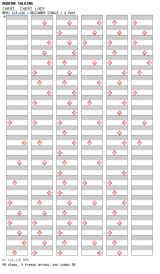 CHERI, CHERI, LADY / 4 / BEGINNER