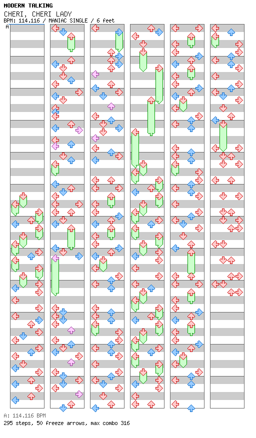 CHERI, CHERI, LADY / 4 / MANIAC