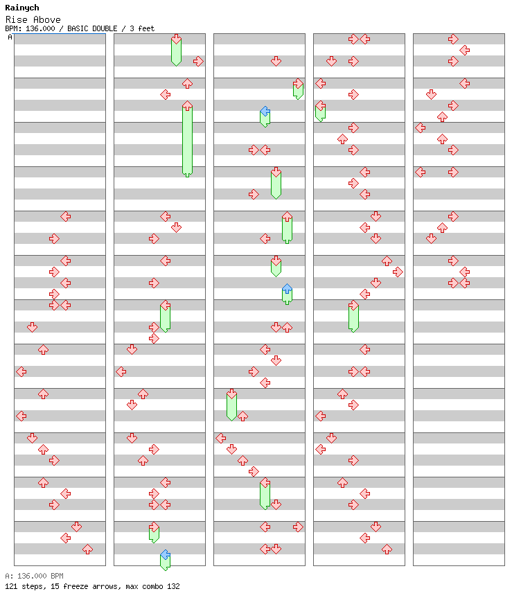 Rise Above (English) / 8 / BASIC
