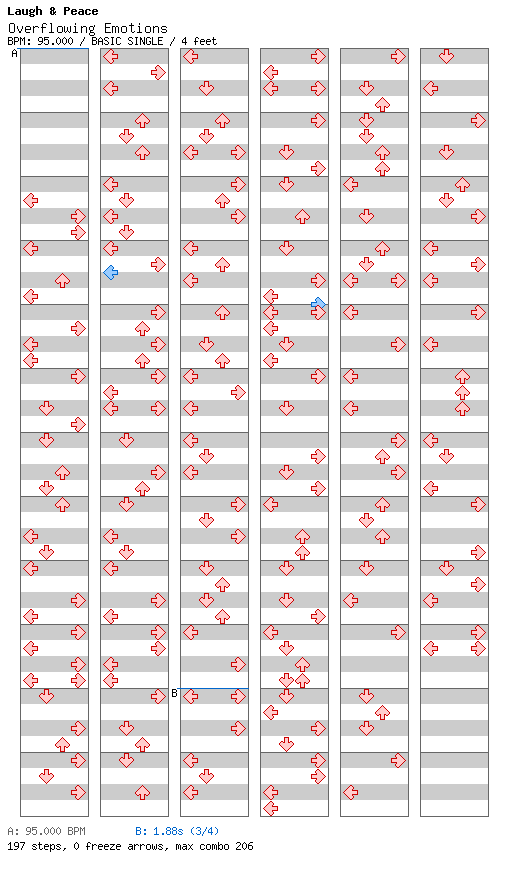 Overflowing Emotions / 4 / BASIC