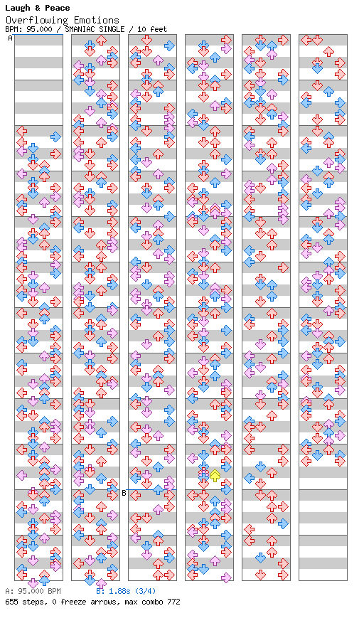 Overflowing Emotions / 4 / SMANIAC