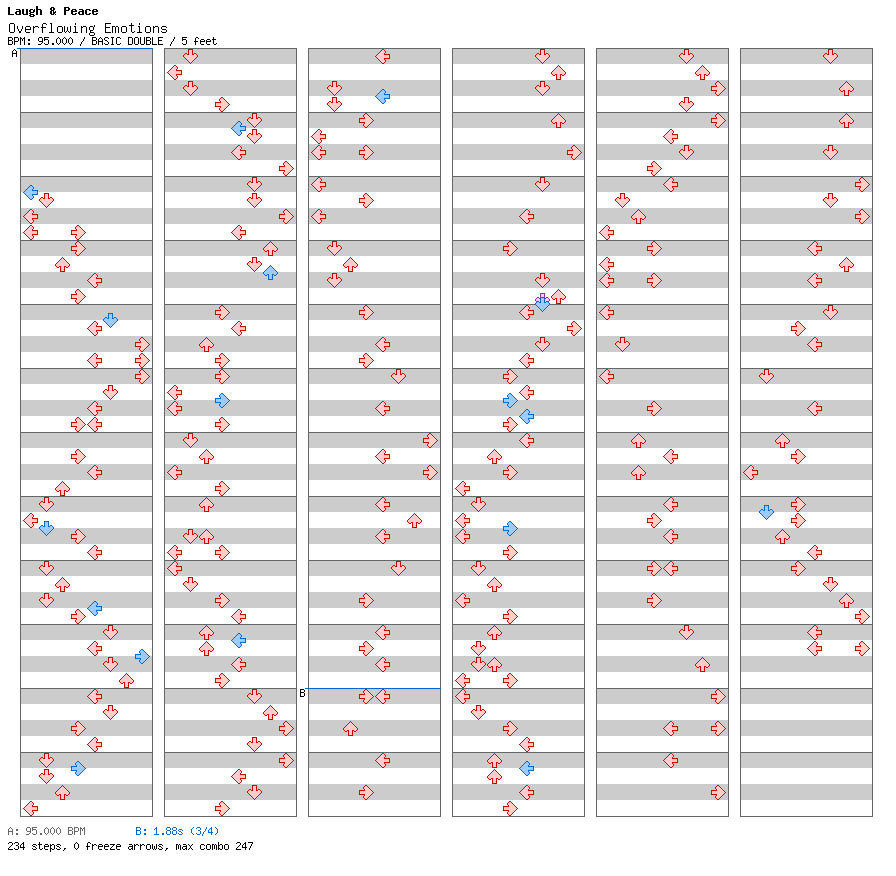 Overflowing Emotions / 8 / BASIC
