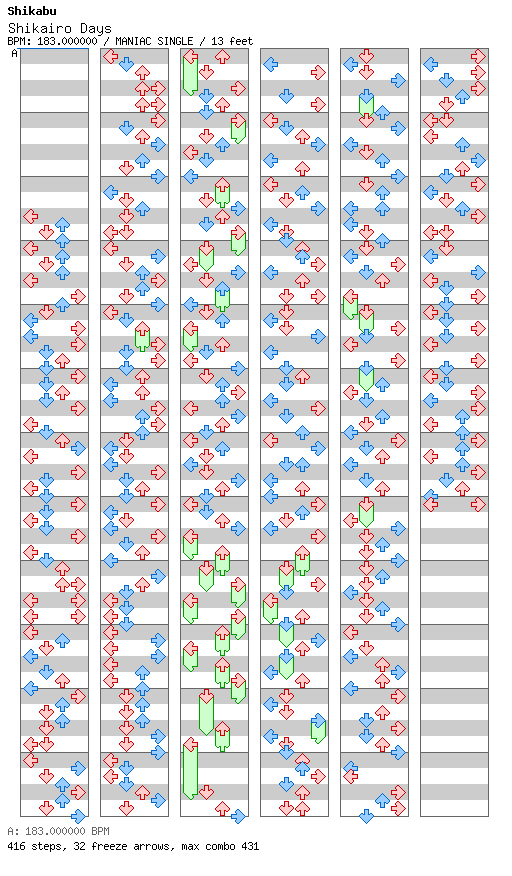 Shikairo Days / 4 / MANIAC
